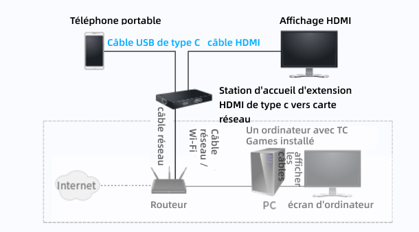 Jeux TC