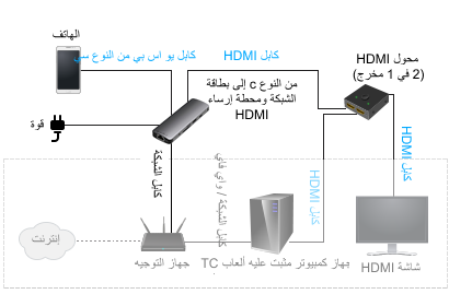 ألعاب TC