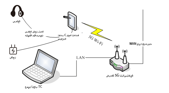 مستخدمو Type-C بدون مقبس سماعة رأس. كيفية اللعب وكيفية اللعب باللون الأسود