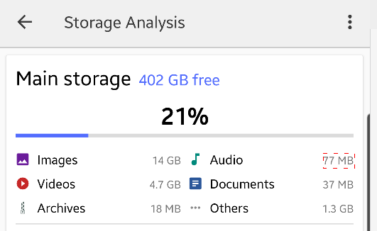 The Storage Analysis screen used in these four examples.