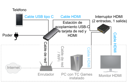 TC Games
