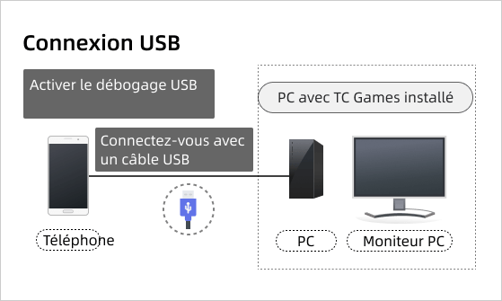 Jeux TC
