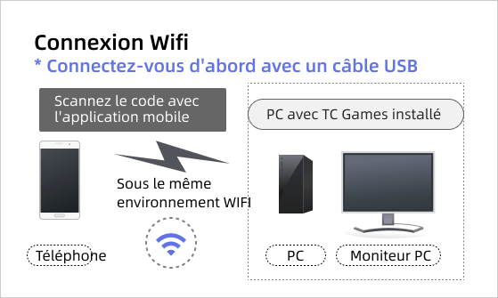 Jeux TC