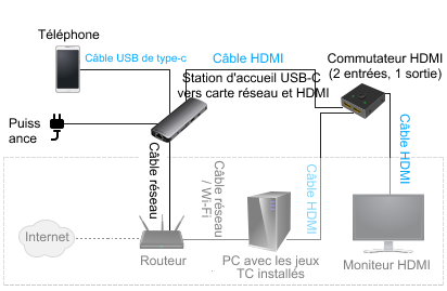 Jeux TC