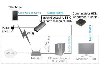 Jeux TC