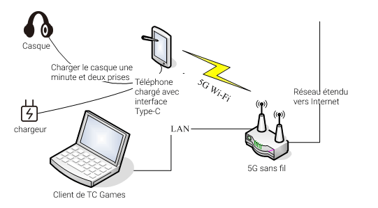 Les utilisateurs de type C sans prise casque comment jouer et comment jouer au noir