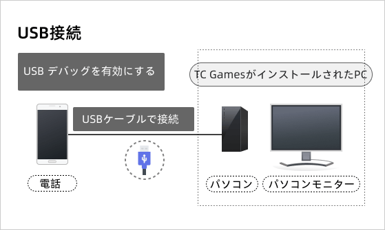 TCゲームズ