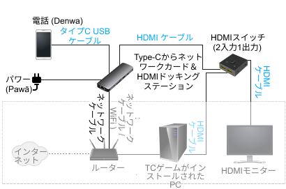 TCゲームズ