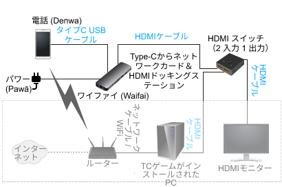 TCゲームズ