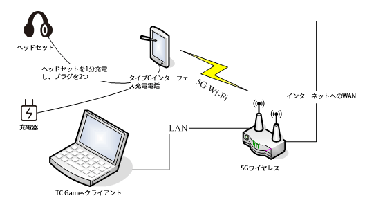 ヘッドフォンジャックのないType-Cユーザーの遊び方と黒の遊び方