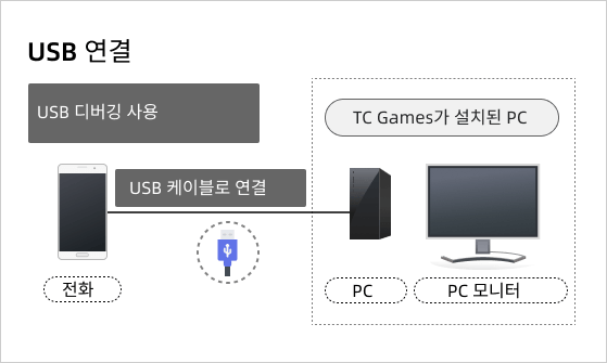 TC 게임