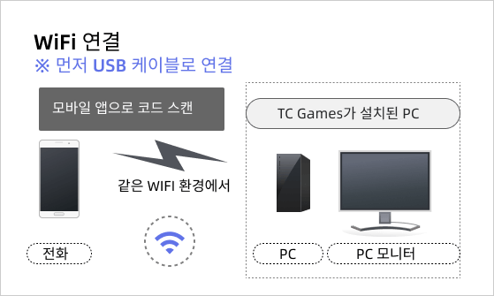 TC 게임