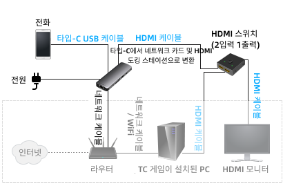TC 게임