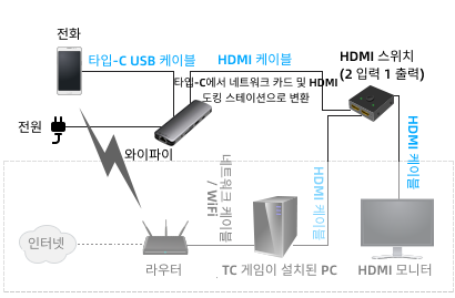 TC 게임