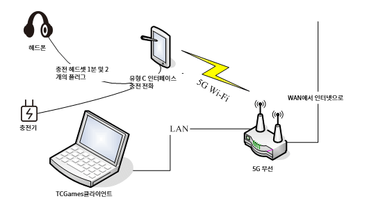 헤드폰 잭이 없는 Type-C 사용자의 플레이 방법과 블랙 플레이 방법