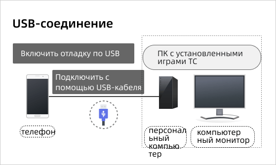 ТС игры