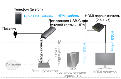 ТС игры