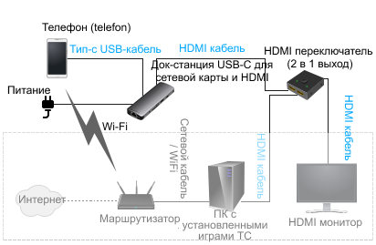 ТС игры