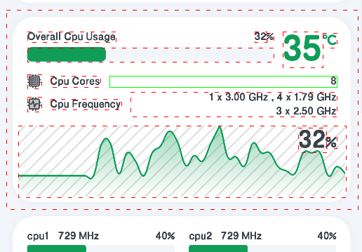 通过 T:Overall Cpu Usage&&VG 找到的组。