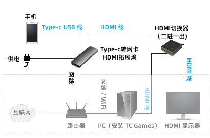 TC Games
