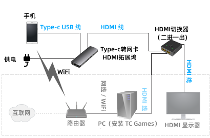TC Games