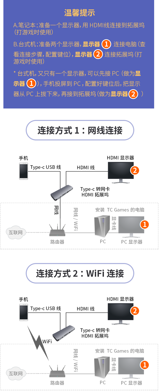 HDMI / MHL 连接手机吃鸡