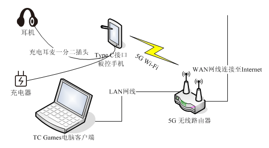 没有耳机接口的 Type-C 用户玩手游如何传音和语音聊天